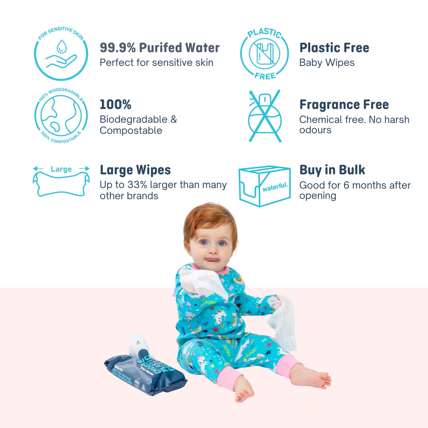 Waterful Plastic Free Baby Wipes, 99.9% purified water, certified vegan, biodegradable & fragrance free. Perfect for sensitive and newborn skin. Bulk Multipack - 12 Packs of 60 Wipes = 720 Wet Wipes