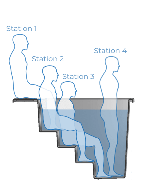 RISE Versatile Therapeutic System - Cold Plunge